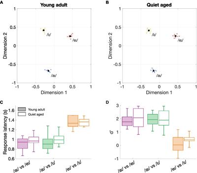 Altered neural encoding of vowels in noise does not affect behavioral vowel discrimination in gerbils with age-related hearing loss